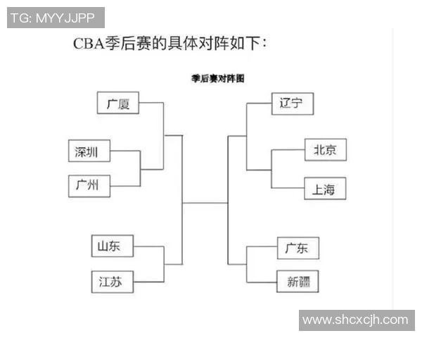 2026cba杯赛8强赛程时间表详情一览 2月6日开打! - 球迷屋